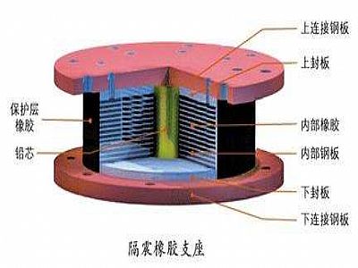 永昌县通过构建力学模型来研究摩擦摆隔震支座隔震性能