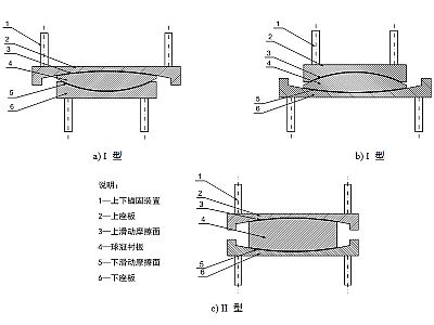 永昌县建筑摩擦摆隔震支座分类、标记、规格